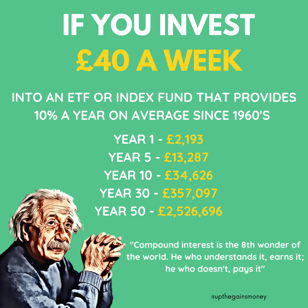 how much to invest per month