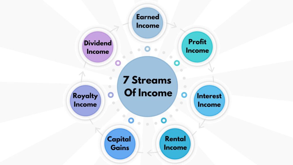 7 streams of income