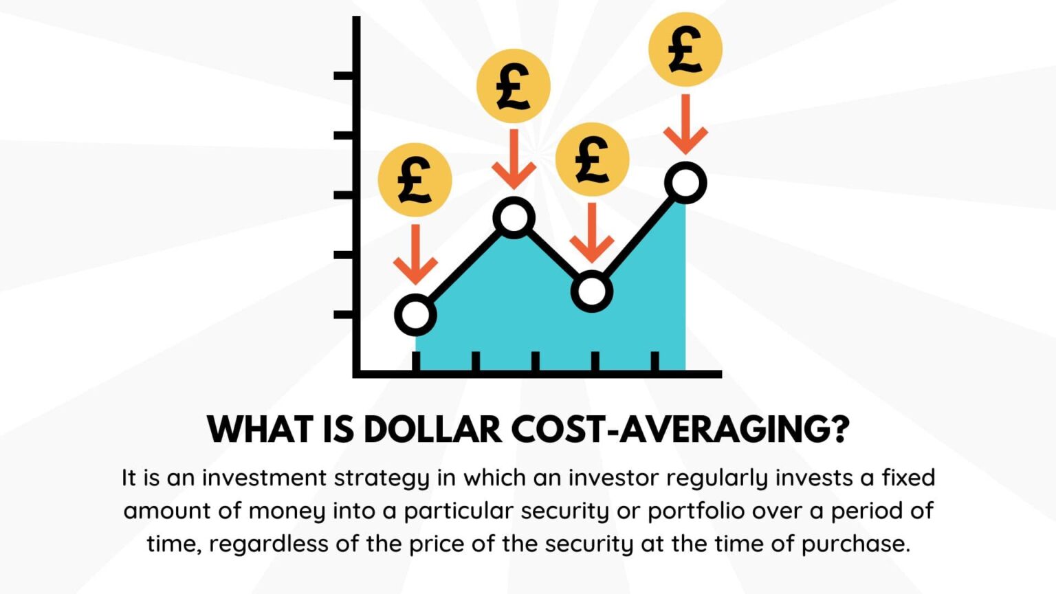 Dollar Cost Averaging Is It The Best Investment Strategy? Up the Gains
