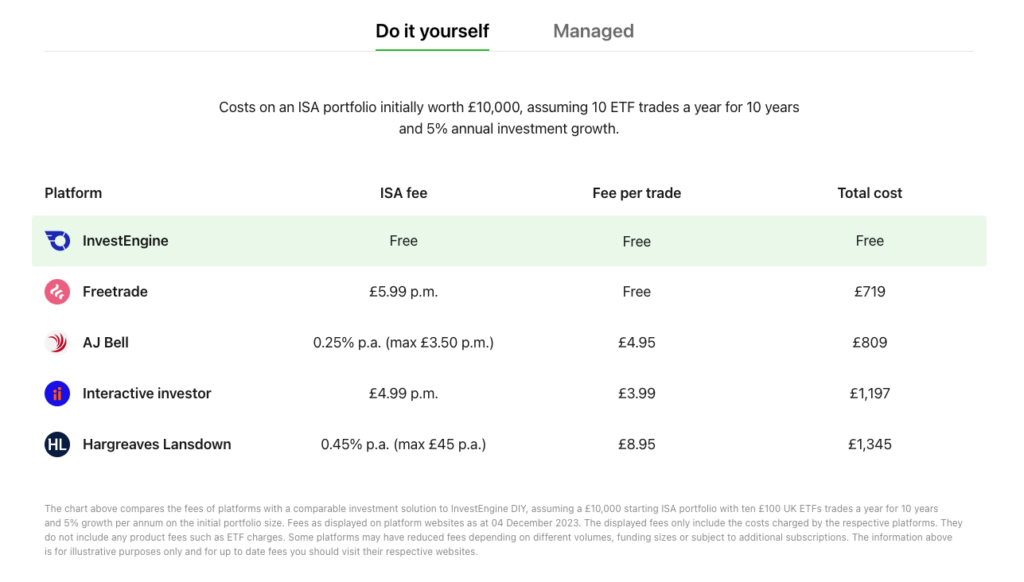 InvestEngine Fees Comparison Table