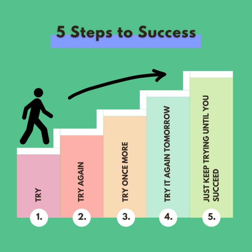 5 steps to success