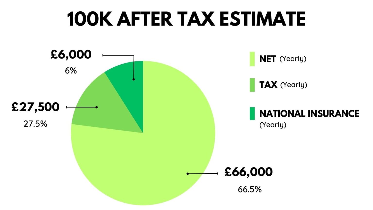 is-100k-a-good-salary-in-the-uk-up-the-gains
