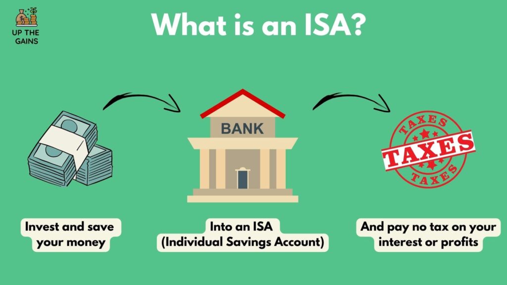 what is an isa