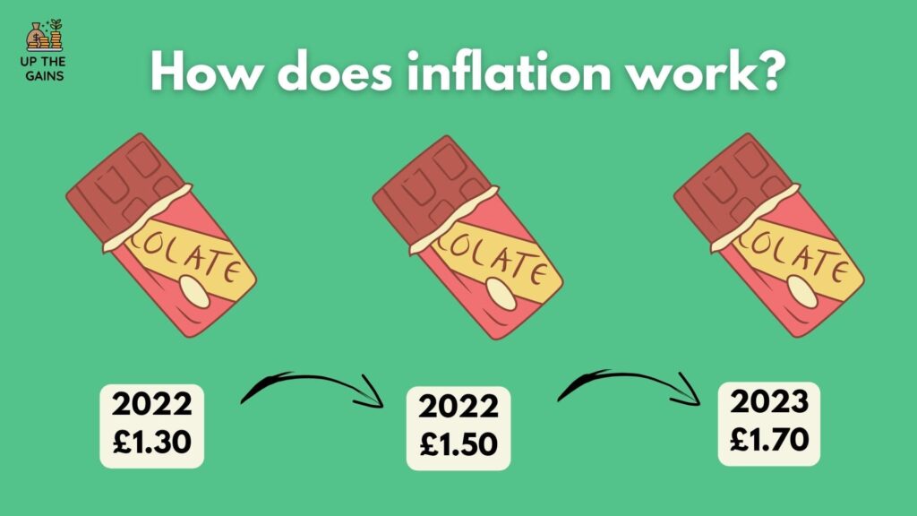 how does inflation work