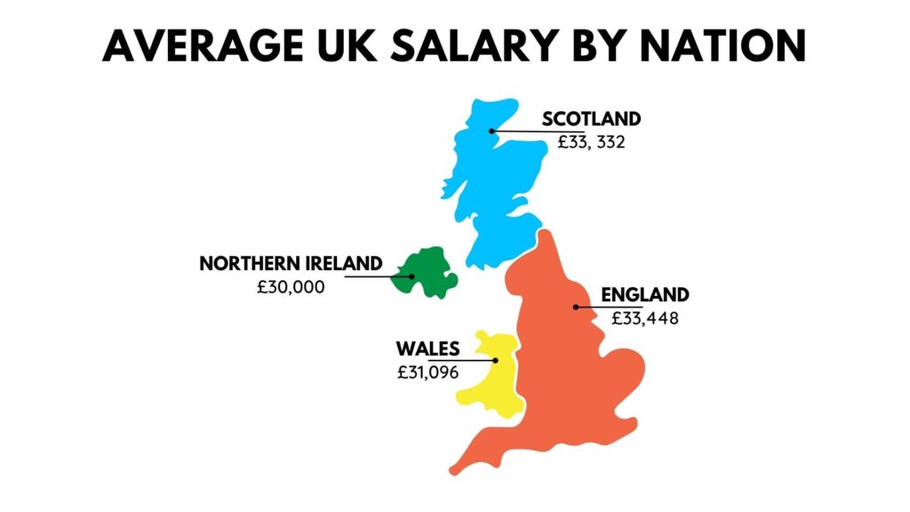average uk salary by nation