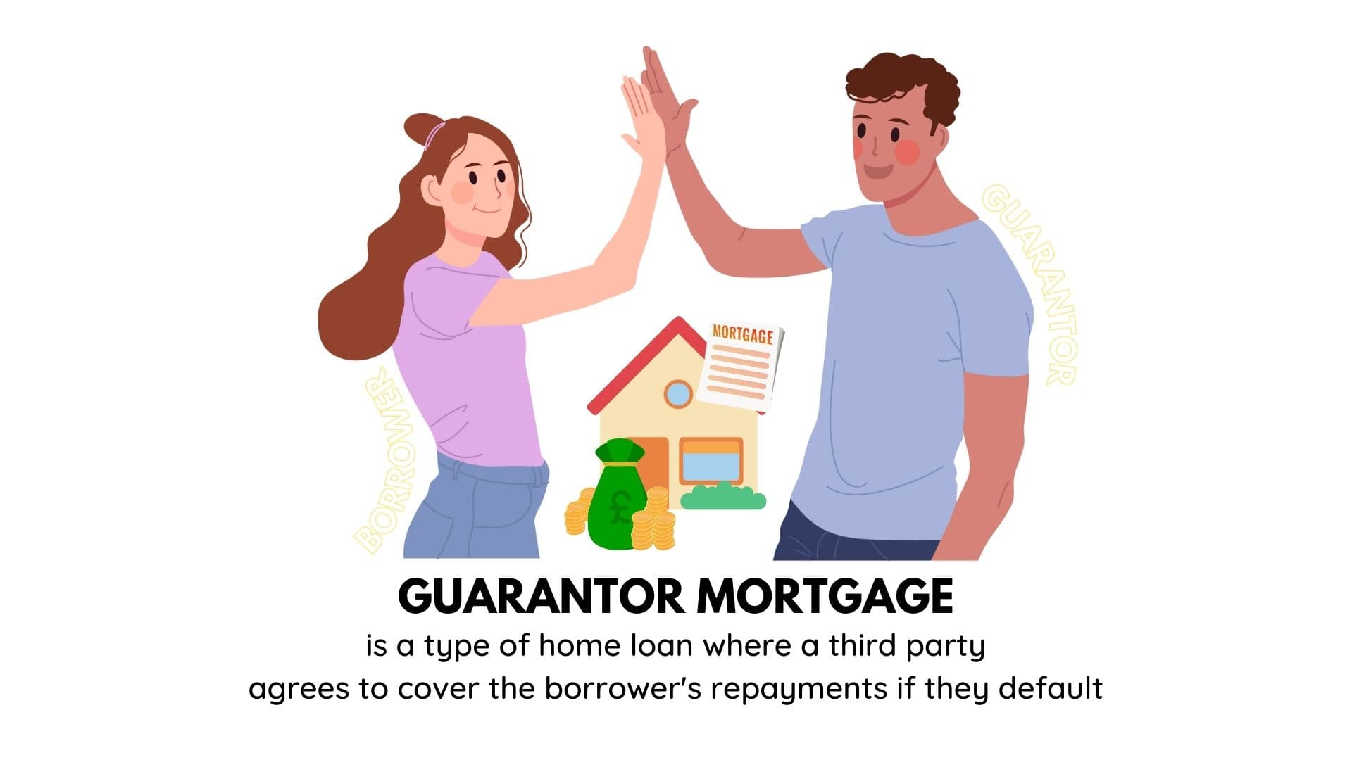 What Is A Guarantor Mortgage? (Things To Know Before) Up the Gains
