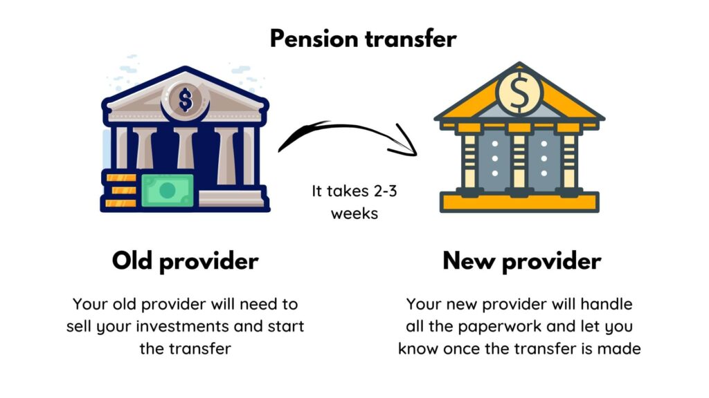 how to transfer my pension