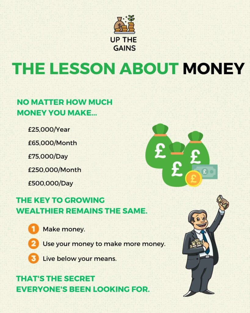 the lesson about money