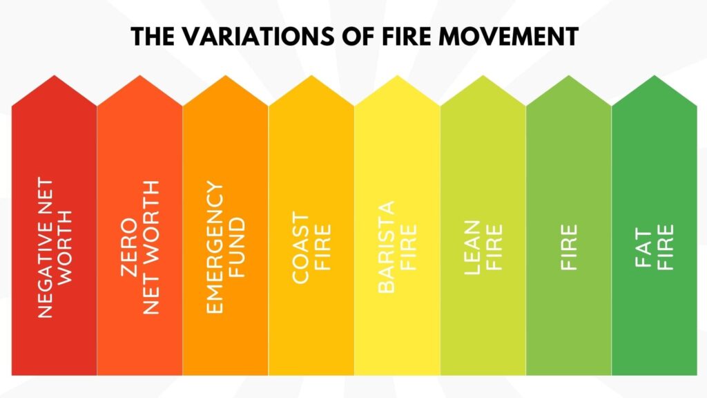 variations of fire movement