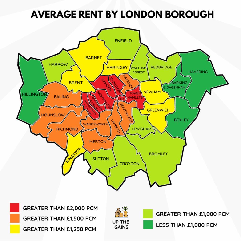 average rent by london borough