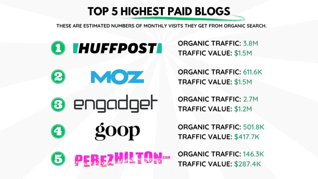 top 5 highest paid blogs