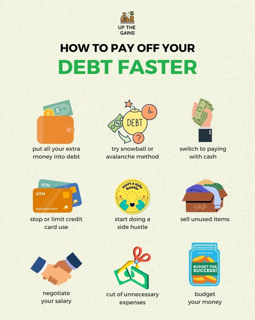 how to pay off your debt faster
