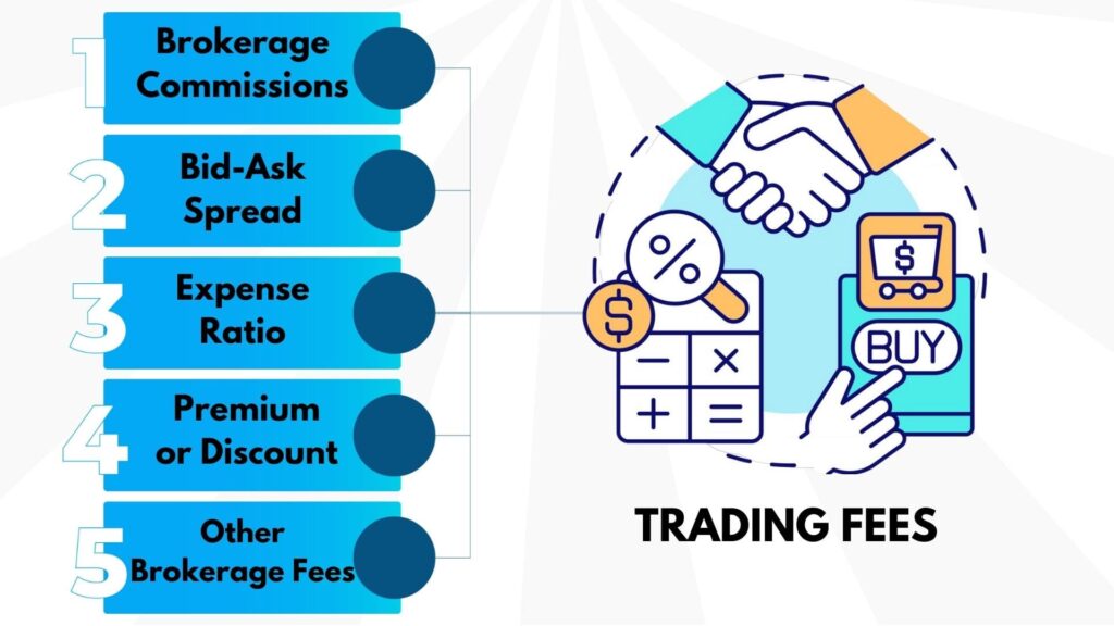 trading fees