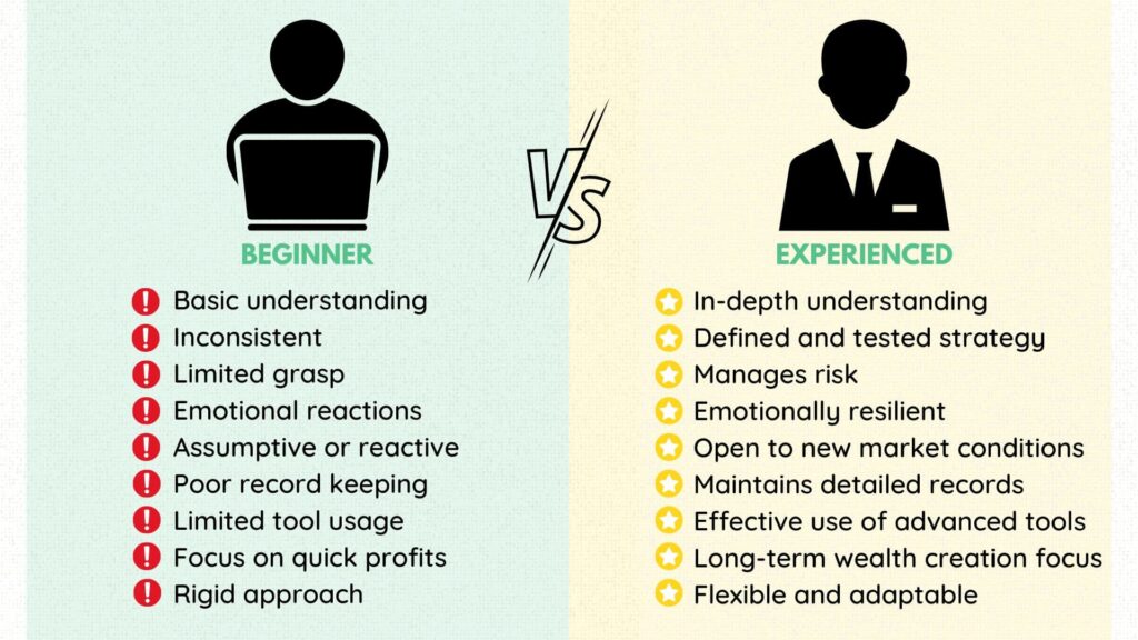 beginner vs experienced