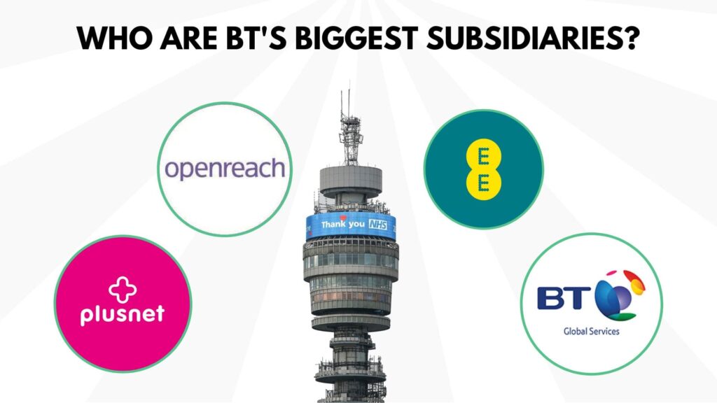 bt biggest subsidiaries
