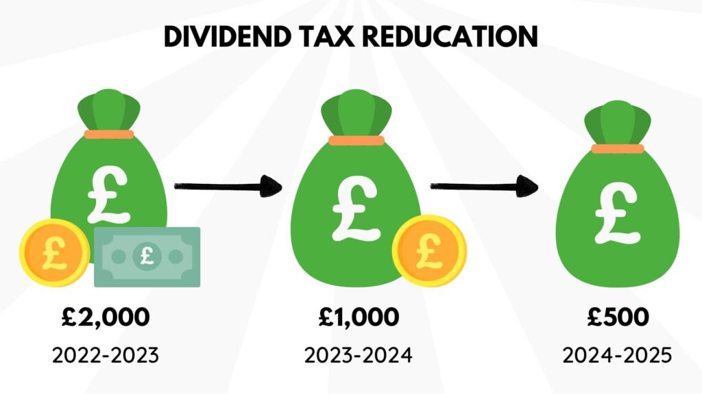 bt dividend tax reduction
