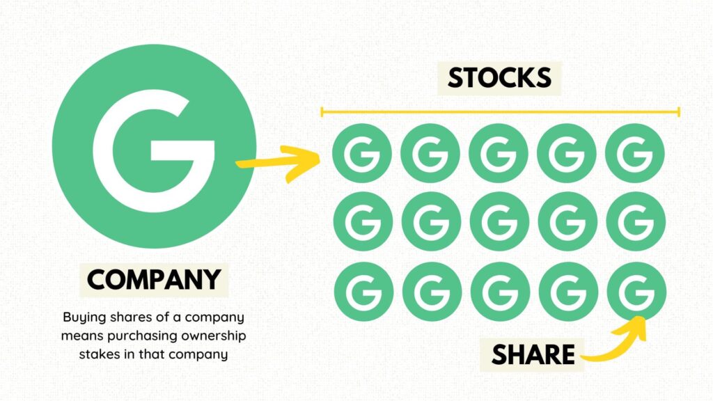 buying shares of a company