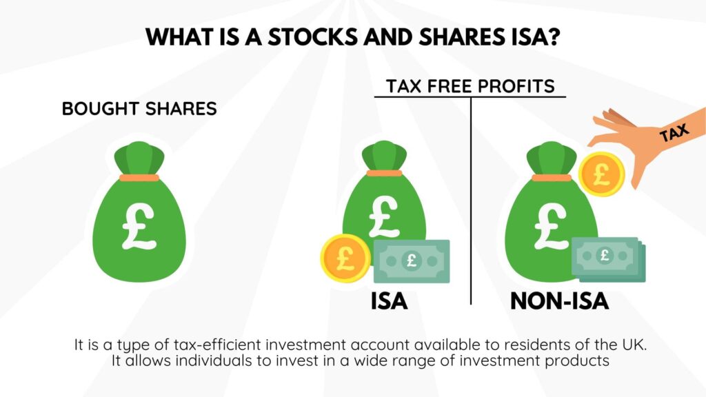 what a stocks and shares isa is