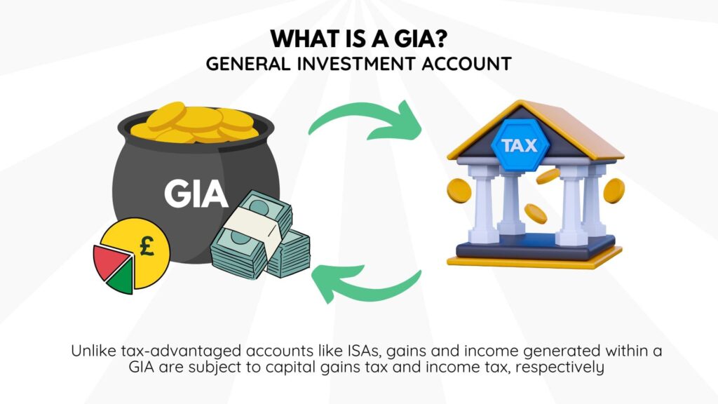 what is a gia