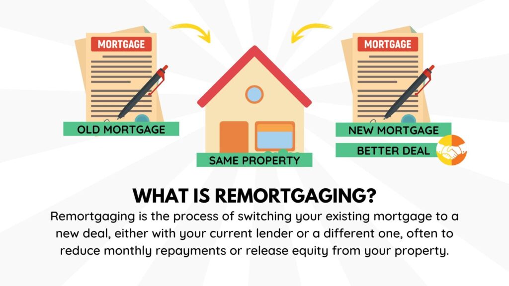 what is remortgaging