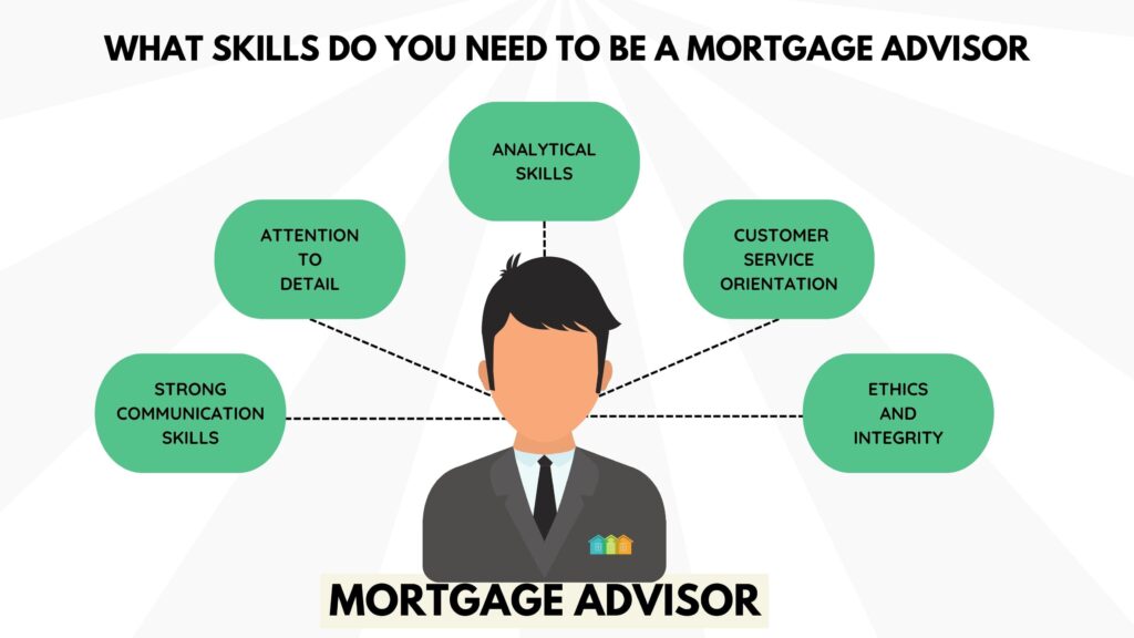 what skills do you need to be a mortgage advisor