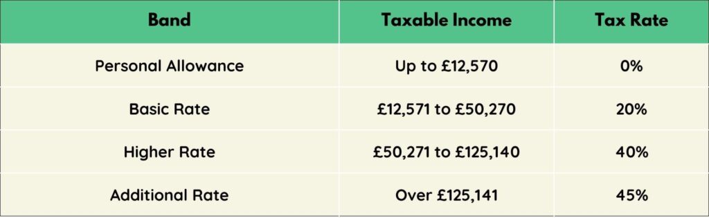 UK tax brackets