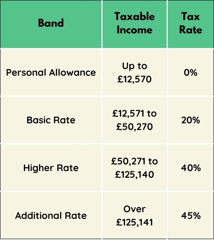 What Is The Top 1 Percent Of UK? (It's Lower Than You Think