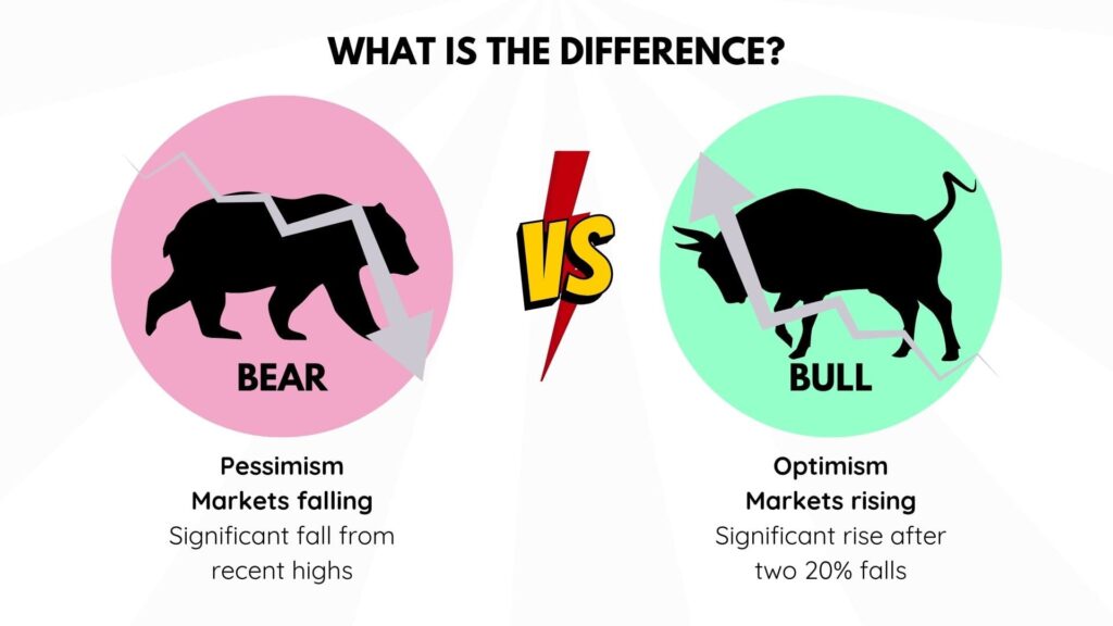 bear and bull difference