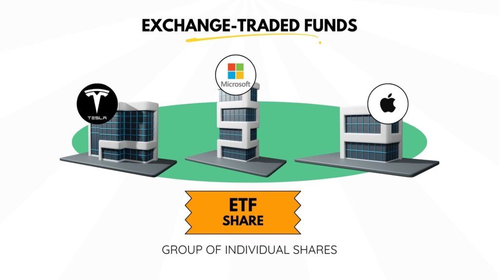 exchange-traded funds