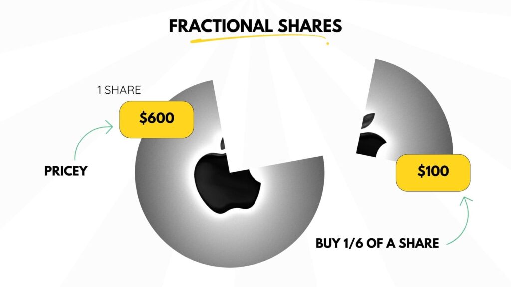 fractional shares