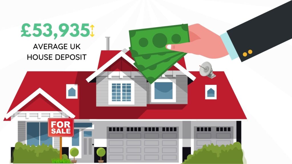 Is Saving £1000 A Month Good In The UK? - (Savings Guide) - Up the Gains