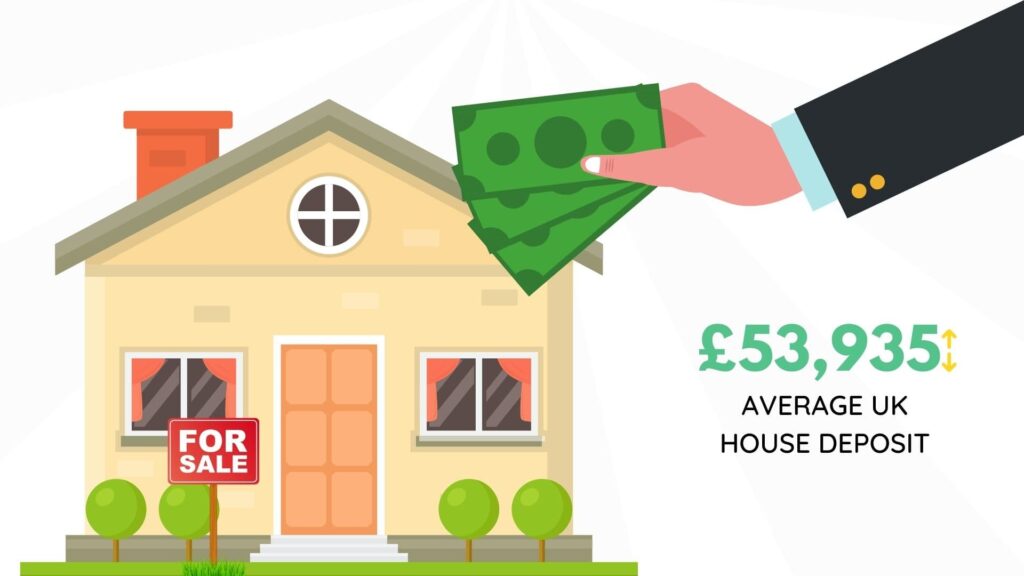 average house deposit in the uk