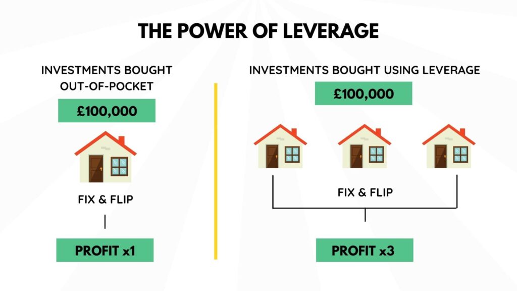 the power of leverage in investing