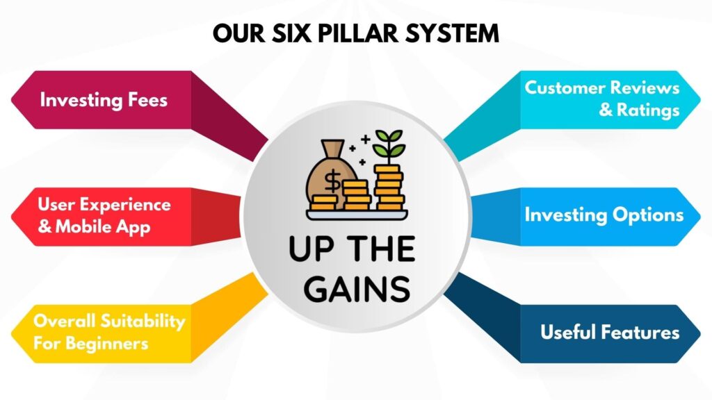 up the gains six pillar system